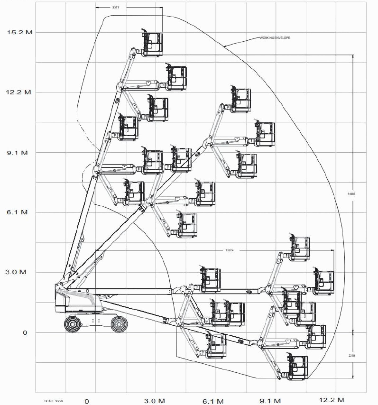Teleskopbühne 16m JLG  Diagramm
